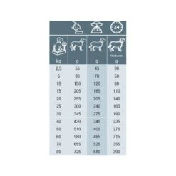 Specific CJD Joint Support